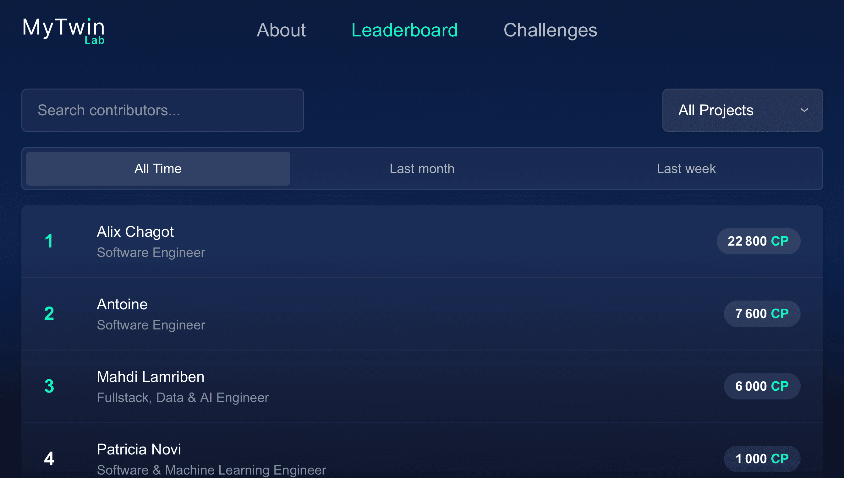 Leaderboard MyTwin Lab — Ouverture des contributions à l'écosystème